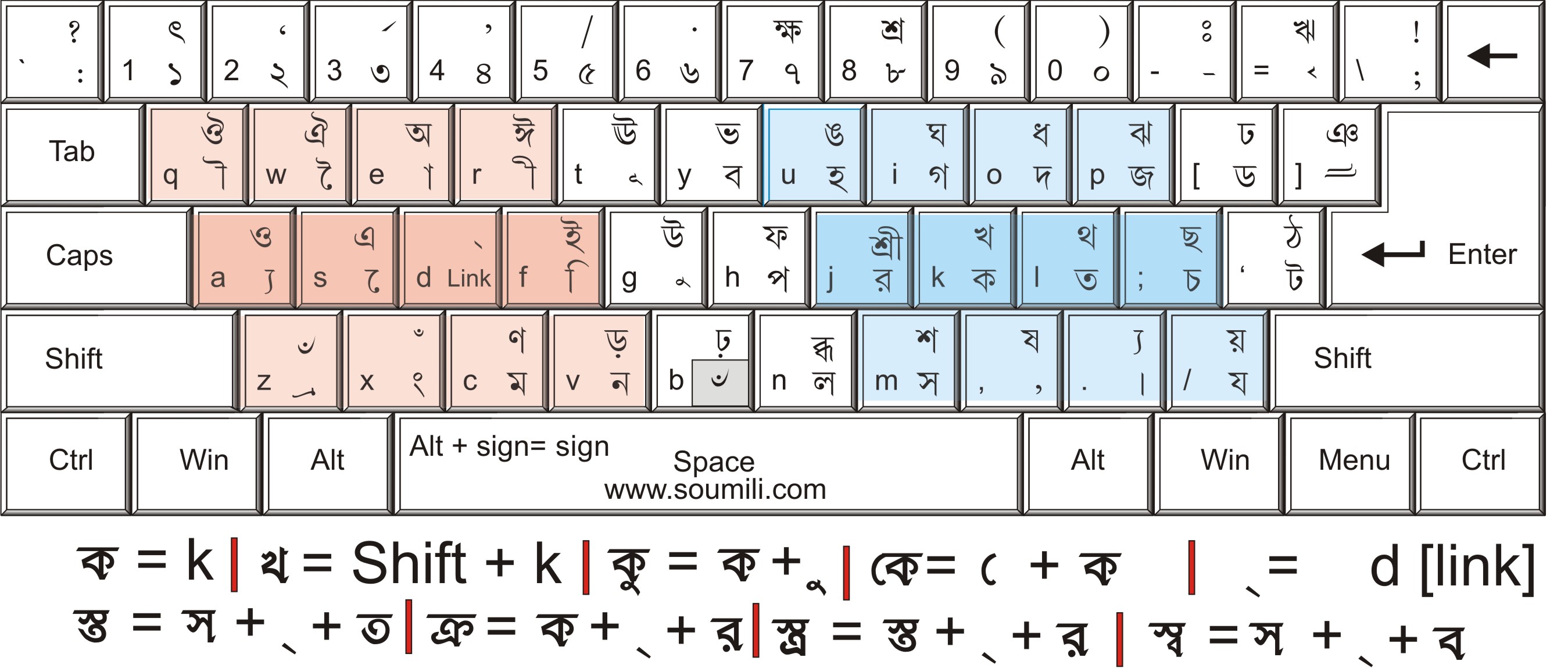 bengali typing software for pagemaker software download